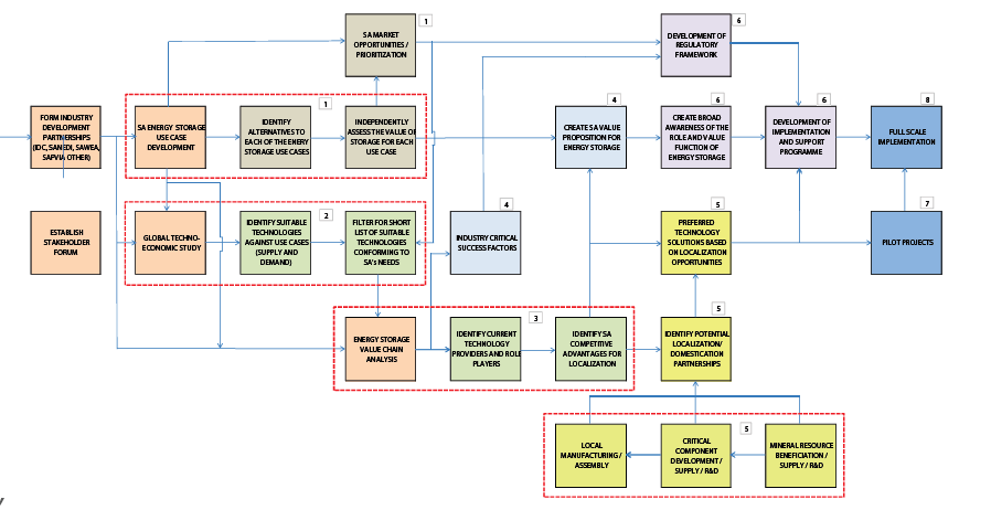 Value_chain